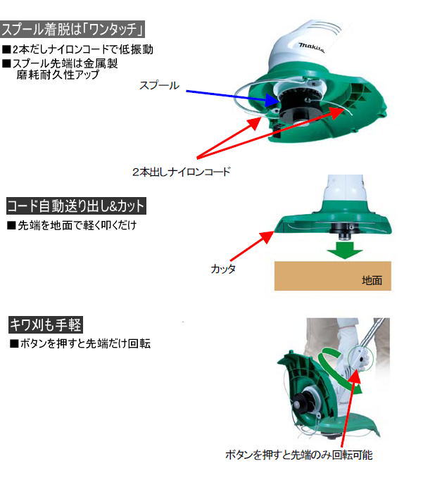 【楽天市場】マキタmakita 電気式草刈機 MUR2500 AC100V ナイロンコード式：ハンシン RK-10ショップ