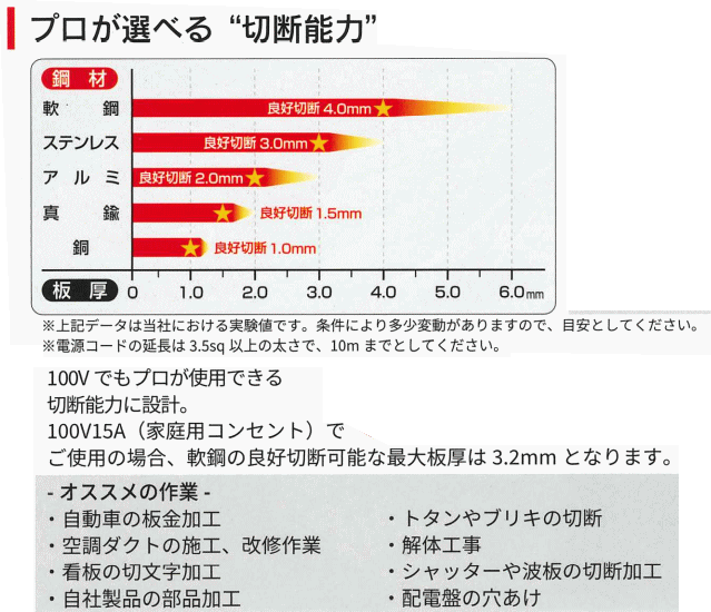 送料込 Suzukid 100v専用体血しょう裁ち方織り機 エスバーダー15フォルテapc 15s 大立て者電器創造 根子 製作者直送エレガンス Cannes Encheres Com