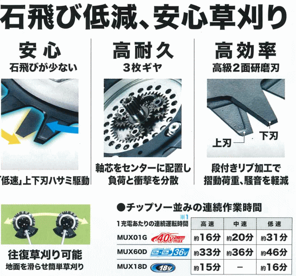 マキタ(Makita) タフロータリーハサミ刃アタッチメント A-71582 | www