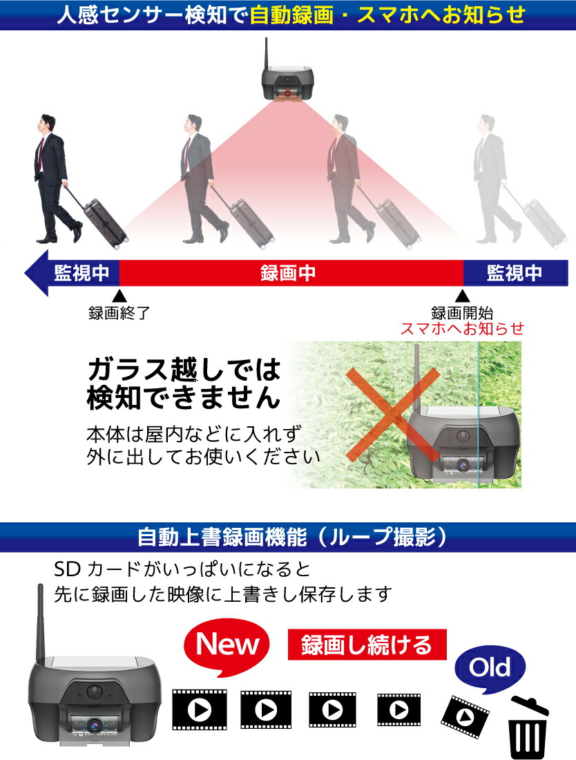 暗視 1年保証 人感センサー 車上荒らし 監視 楽天1位 防塵 単品 延長保証 1年保証 車庫 電池式 太陽光 ネットワークカメラ 屋外 夜間 動体検知 人体感知 ワイヤレス 防水 野外 単品 防犯カメラ ソーラー Ip66 延長保証 赤外線