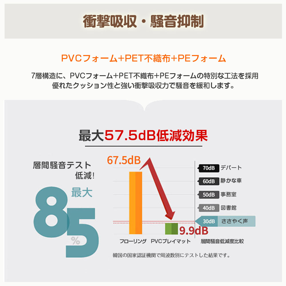 国内配送】 3000円OFF 7 26 9:59迄 プレイマット ベビーマット 厚手 1.5cm 抗菌 pvc 防水 赤ちゃん 140×250cm  お昼寝 クッションマット 床暖房対応 大判 フロアマット リビング キッズ 防音 SAMBATEC qdtek.vn