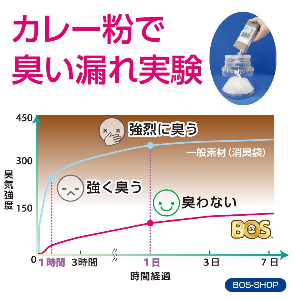 驚異の防臭袋 Bos ペット用 うんち ボス 犬用 うんちが臭わない袋 消臭袋
