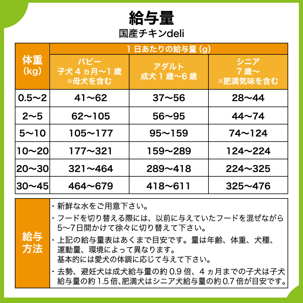 最大79％オフ！ スマイリー 国産チキンdeli 5kg 犬 フード 犬用 ドッグフード 無添加 国産 一般食 手作り ベースフード 鶏肉 乳酸菌  低GI Smiley fucoa.cl