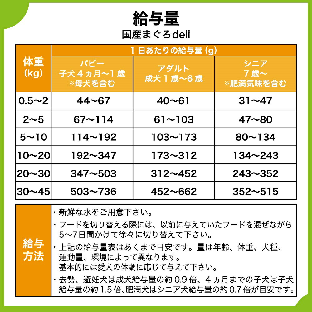 2021年レディースファッション福袋特集 スマイリー 国産まぐろdeli 5kg 犬 フード 犬用 ドッグフード 無添加 国産 一般食 手作り  ベースフード まぐろ 魚 乳酸菌 低GI Smiley fucoa.cl