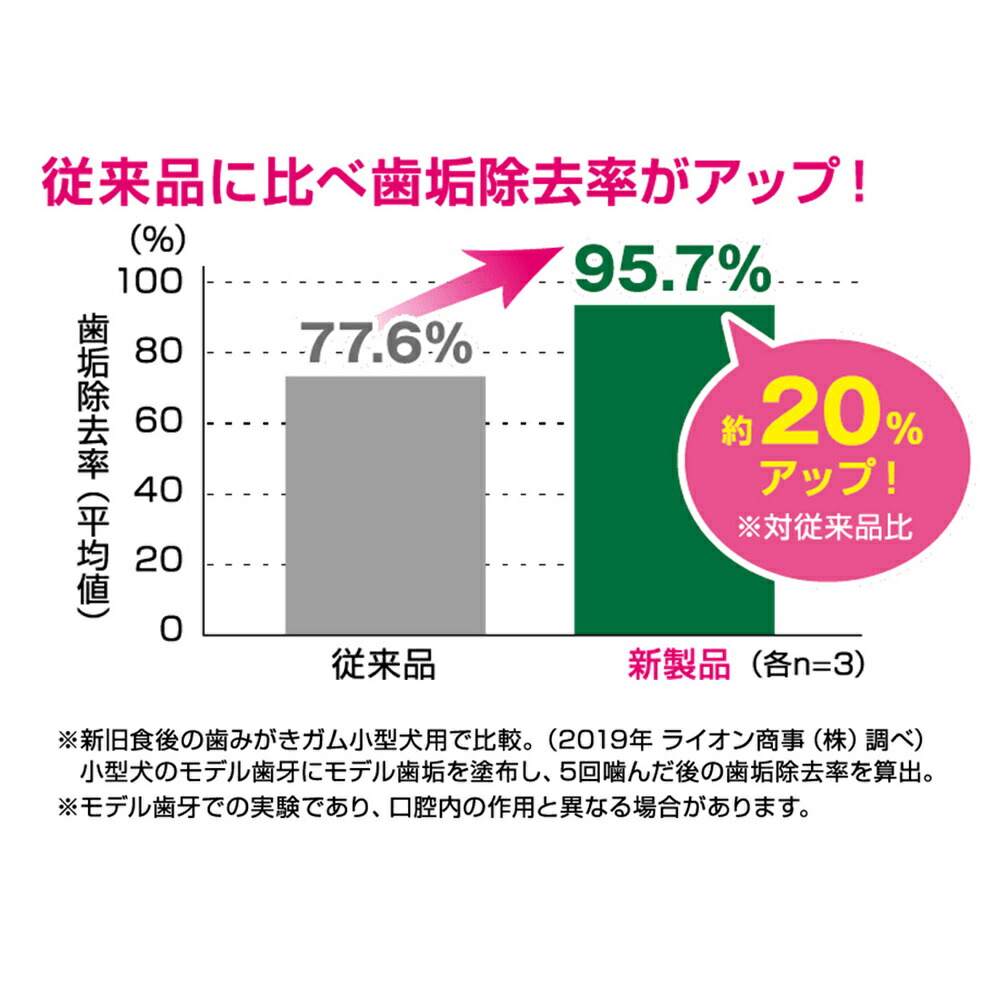 ナトリウム】 ライオン商事 PETKISS食後の歯みがきガム超小型犬用90g(約30本)×36：ひかりTVショッピング 店 ミックスト -  shineray.com.br