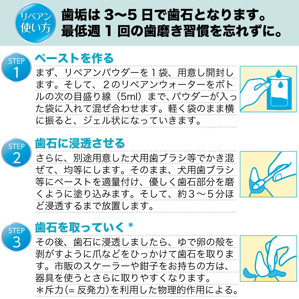 リペアン デンタルクリーナー 歯石対策 歯磨き粉 犬 デンタルケア 犬用 4回分 猫