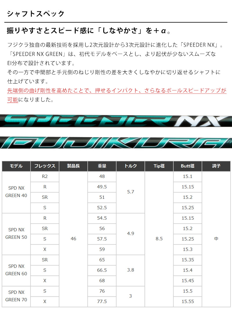 送料込ゴルフクラブシャフトSPEEDER NXスピーダーPRGRスリーブ付き