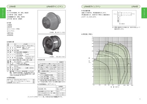 ラインファン 3LFM45.27 0.27kW 三相200V 50Hz専用|HappyMasaya