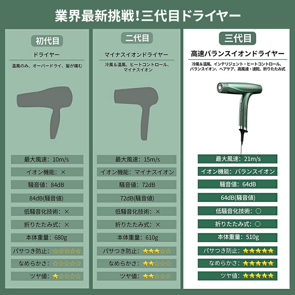 電動コーヒーミルミル電動ミル胡椒ミルお茶ミルコーヒーグラインダーミルミキサー粉末新着!コーヒー豆Coffeeひき機水洗い可能豆挽き/緑茶/山椒/お米/調味料/穀物を挽く一台多役掃除ブラシ付高性能ミル