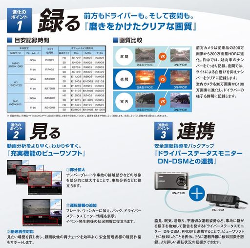 楽天市場】【DROP-015】DENSO 室内用OPカメラ 赤外線 セット【DROP-015