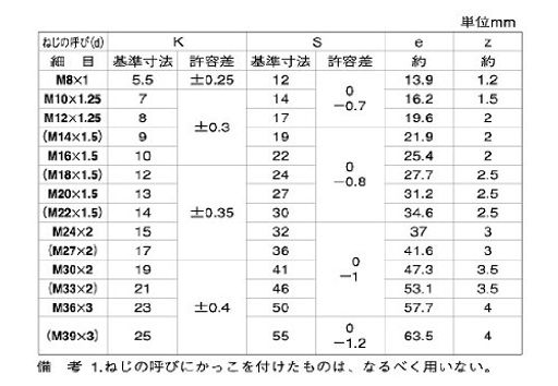 SUSコガタBT(B17(P1.2512X70(ホソメ【50入り口・入口】