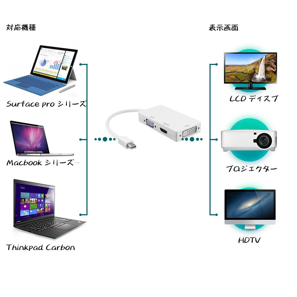 ミニディスプレイポット to VGA/DVI/HDMI 変換アダプター 3in1 Mini Displayport Thunderbolt Port オス to DVI VGA HDMIアダプタ ミニディスプレイポートミニDP →DVI VGA HDMIビデオアダプタケーブル マルチアダプタ 外部ディスプレイ