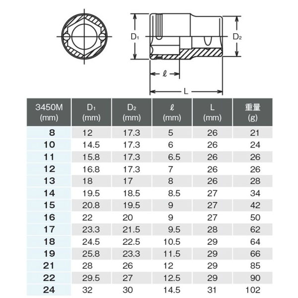 Kokenコーケン3/8”-9 5ソケットレンチ工具セット 3206M Yahoo!フリマ