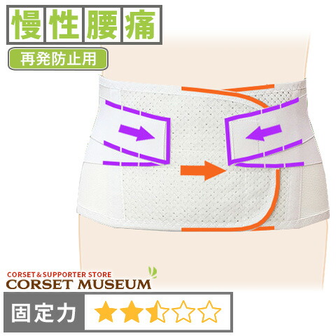 ヒロリン！FORMA コルセットクリーム　フォルマ　新品未使用未開封 Amazon | お医者さんのコルセット プレミアム仕様 S-M | アル