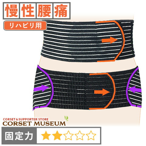 楽天市場】サポーター 腰快適ベルト スパイラルの田中 │ 腰痛