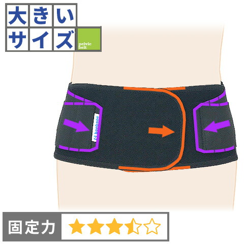 楽天市場】【4Lサイズ】椎間板ヘルニア 手術後に悪化した腰痛 腰痛