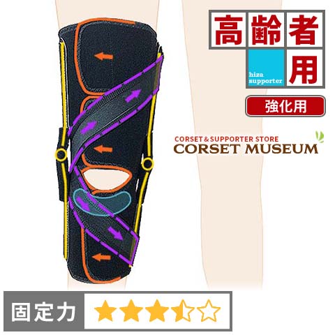 楽天市場】ニーケアー OA 変形性膝関節症 サポーター サポート 脚 足