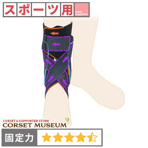楽天市場】【スポーツ用】足首のぐらつき・捻挫再発予防 足首