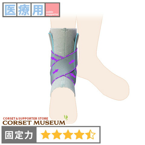 楽天市場】【スポーツ用】外側靭帯損傷予防 内反捻挫 足首サポーター