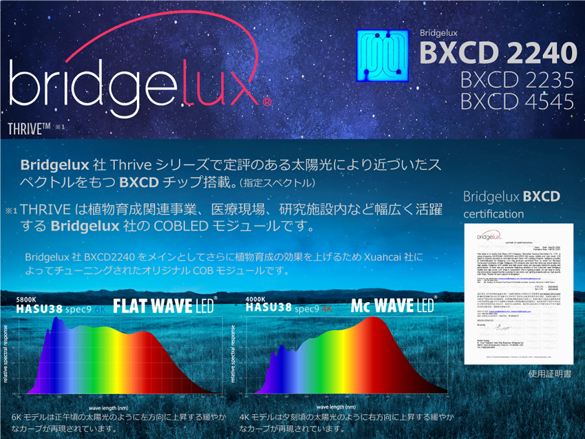 HaruDesign 植物育成ライト HASU38 spec9 6K 白色系 スワールボディ