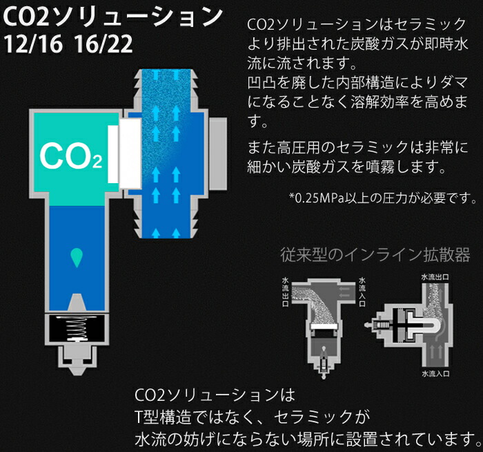 楽天市場 Co2ソリューション ホースサイズ 16 22 用co2拡散器 Harudesign