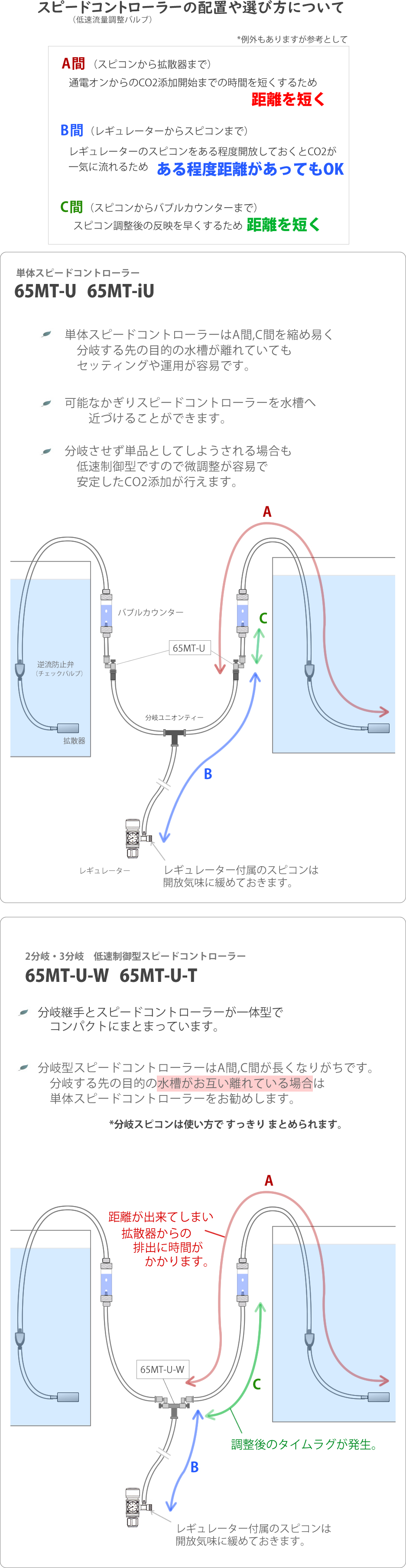 楽天市場 Co2低速制御型スピードコントローラー 65mt U Harudesign