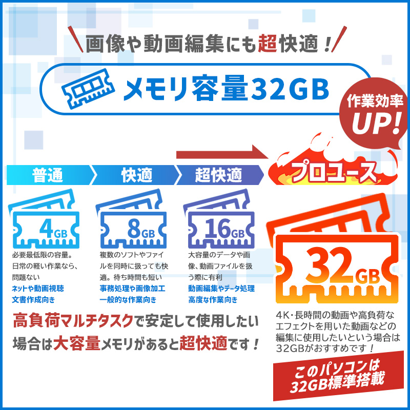 ハイスペック HP 8300 6300 SFF デスクトップ 第3世代 Core I7 大容量