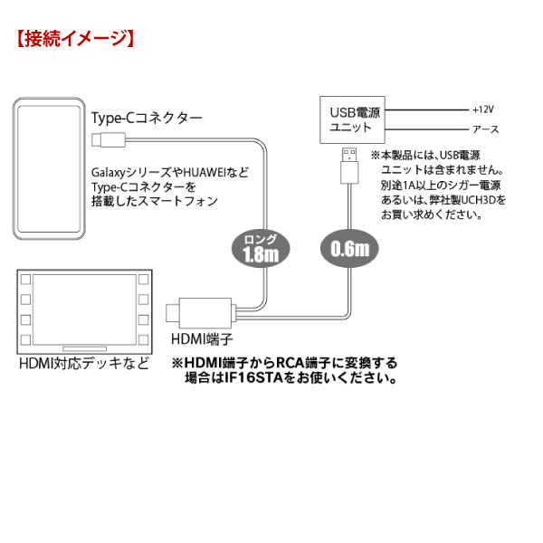 銀鏡土俵 ビートソニックミラーリングアダプタ Ma01a 1 8m Galaxy 続ものやhuaweiなどtype Cつなぎを荷積みしたかっこ良い電話の画面をナビグレードに投影ミラーリングつかい道アダプターです 導線したわい無い1 8mのロングケーブル Cannes Encheres Com