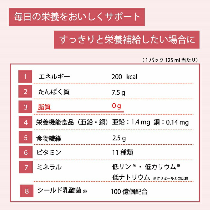 ◇高品質 ※ 森永乳業 クリニコ エンジョイすっきりクリミール いろいろセット 1ケース 125ml×6本×4種 24本入 濃厚流動食  arabxxnxx.com