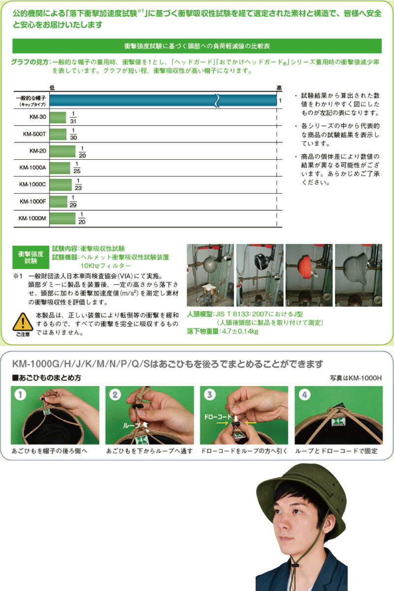 市場 ヘッドガード 防止 キヨタ L アルペン 事故 タイプ 転倒 KM-1000S 頭部 M おでかけヘッドガード