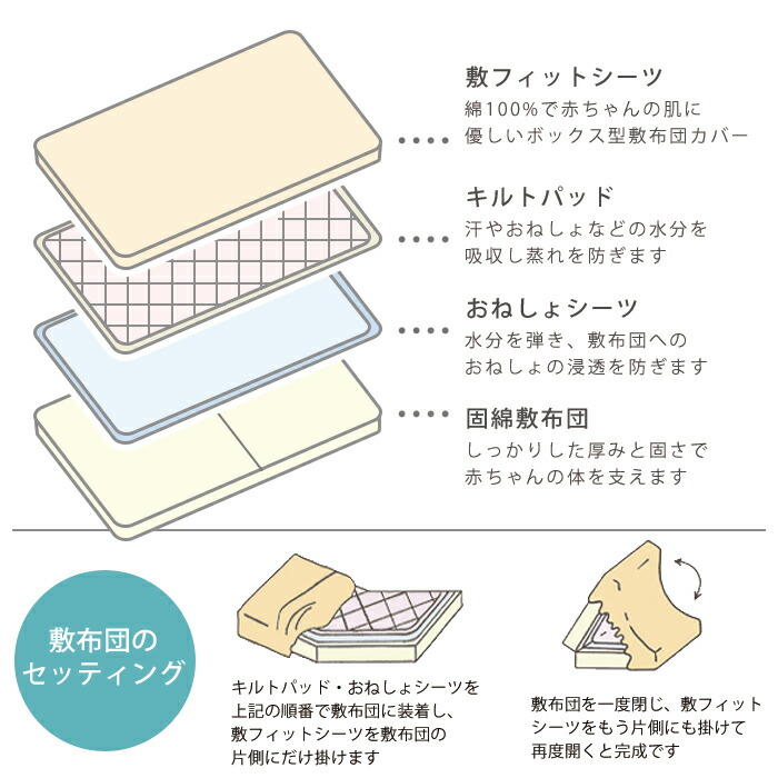 ベビー敷フィットシーツ《キナリ》無添加ダブルガーゼ日本製※固綿敷布団70×120×5cm用