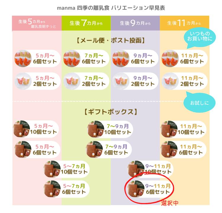 楽天市場 贈答用 ベビーフード Manma 四季の離乳食 9 11ヶ月ギフトボックス 6個入り マンマ 離乳食 男の子 女の子 旬 プレゼント ラッピング 国産 食品添加物無添加 Bf レトルト 出産祝い お祝い ハーフバースデー 出産内祝い 結婚内祝い 赤ちゃん はたけのみか