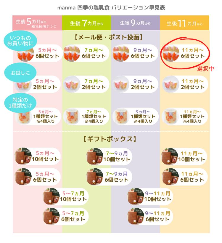manma四季の離乳食5ヶ月〜(70g×6個セット)【送料無料・メール便】ベビーフードマンマ離乳食旬ゴックン期モグモグ期カミカミ期パクパク期野菜おじやおかゆ国産添加物不使用トマトかぼちゃさつまいもにんじん