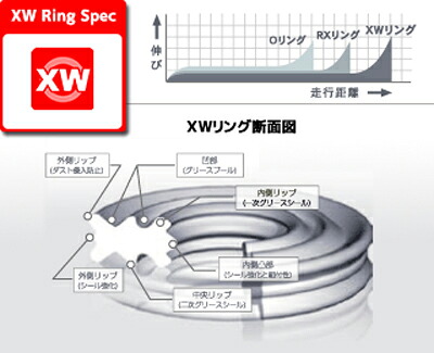 駆動系 RK630GSV 100L RK630GSV-100 4935531331070 取寄品