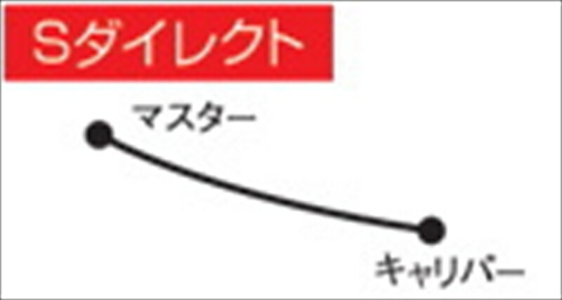バイク用品 ブレーキホース クラッチホース AC PERFORMANCE LINE ACパフォーマンスライン F.ホース＋5cm アルミ BL RD スモーク FTR223 32015250S 4538792509389