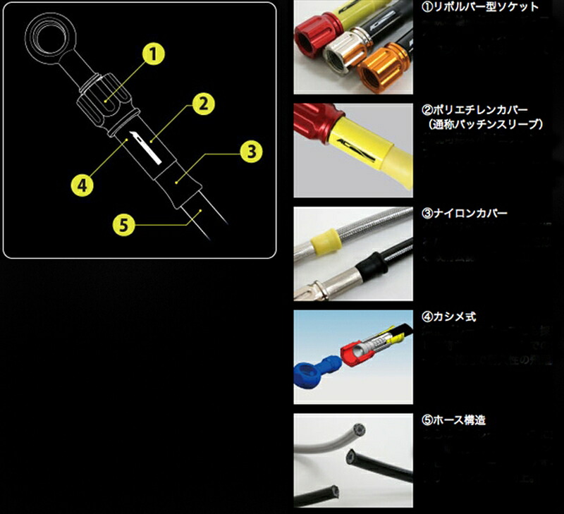 バイク用品 ブレーキホース クラッチホースAC PERFORMANCE LINE ACパフォーマンスライン Rホース アルミ BL RD(2本) N MAX (ABS) 1632031601 4538792822990｜バイク用品はとやグループ2号店