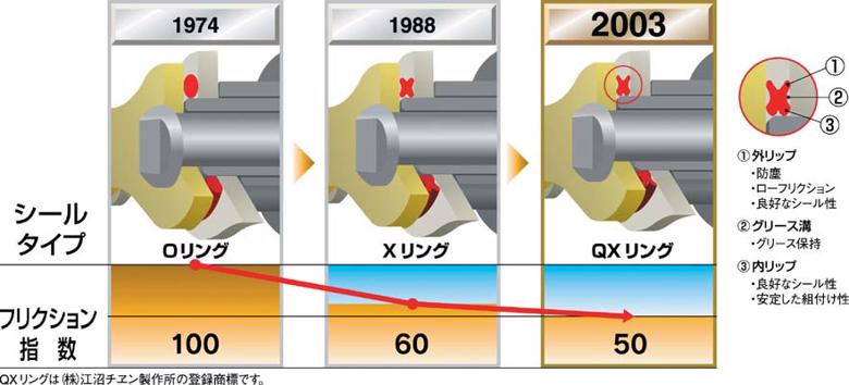 バイク用品駆動系EKチェーン江沼エヌマチェーンチェーン532ZVXスチール100LMLJ532ZV-X4582252852553取寄品
