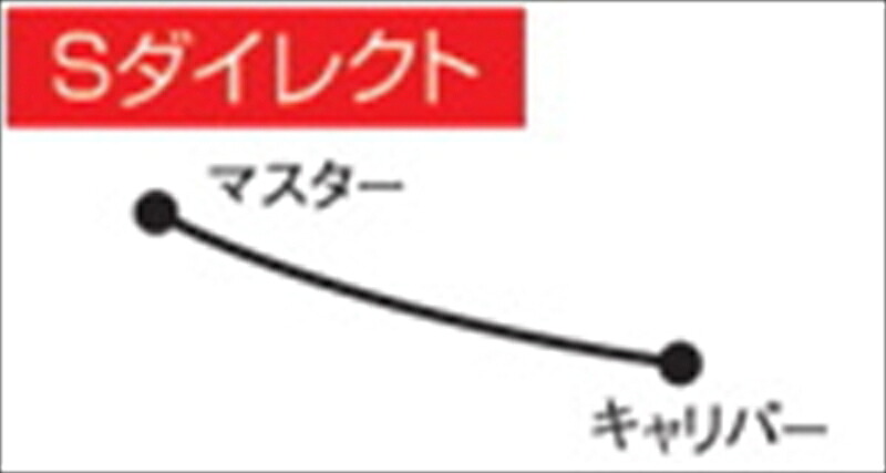 バイク用品 ブレーキホース クラッチホースAC PERFORMANCE LINE ACパフォーマンスライン F.ホース アルミ メッキ TW200 00-02 TW225 00-0732135260 4538792609119｜バイク・バイク用品はとやグループ