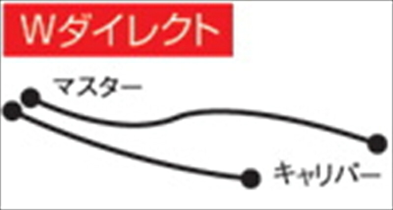 バイク用品 ブレーキホース クラッチホースAC PERFORMANCE LINE ACパフォーマンスライン Fホース アルミ メッキ ZRX1200 DAEG 09-1632171680 4538792617176|バイク・バイク用品はとやグループ