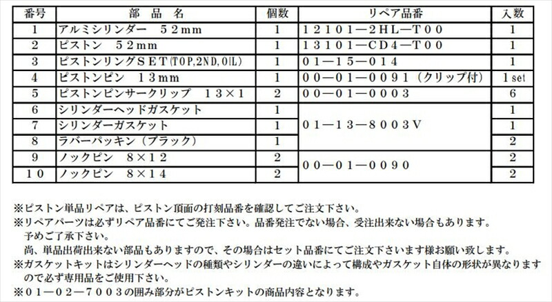 バイク用品スペシャルパーツタケガワSP武川CYLINDERKIT(φ52105cc)CD90(SuperHead4-Valve+R専用)01-04-01244514162294895取寄品セール