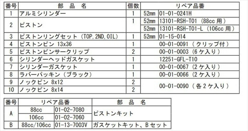 バイク用品スペシャルパーツタケガワSP武川CYLINDERKIT88cc12Vモンキー(R-Stage+D専用)01-04-7088H4514162295106取寄品セール