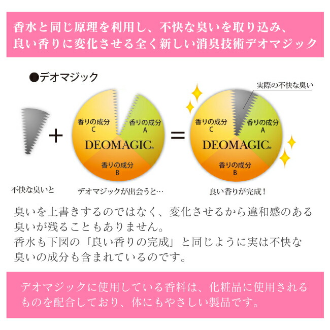 超人気 デオマジック フローラルフレッシュ 詰め替え用パウチ 1.4L 除菌剤配合 6パック a6 fucoa.cl