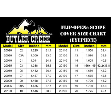 Butler Creek Caps Chart