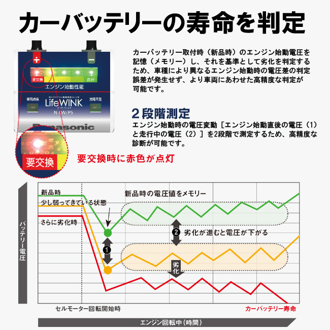 楽天市場 パナソニックバッテリー ライフウインク ｌｉｆｅ ｗｉｎｋ バッテリー寿命判定ユニット ベースユニット バッテリー 寿命 ホームセンターセブン