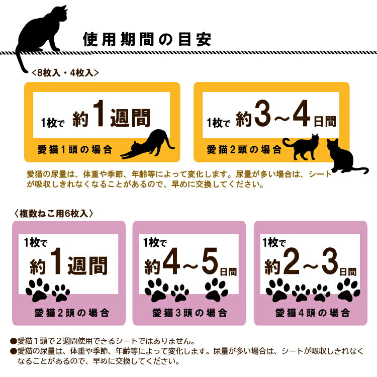 ニャンとも清潔トイレ 脱臭 抗菌シート 複数ねこ用 8枚入x4個 x2箱 