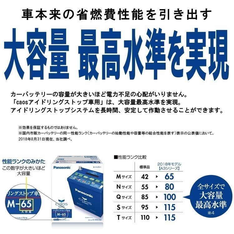 アイドリングストップ車用 カオス A3 M65 バッテリー パナソニック 代引き手数料無料 全国送料無料 2022新作モデル M65