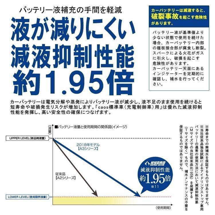 アイドリングストップ車用 カオス A3 M65 バッテリー パナソニック 代引き手数料無料 全国送料無料 2022新作モデル M65