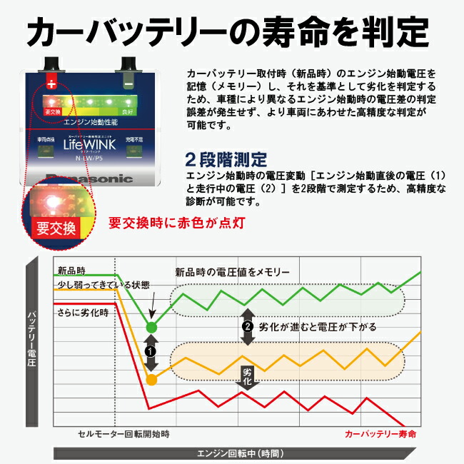 楽天市場 パナソニックバッテリー ライフウインク ｌｉｆｅ ｗｉｎｋ バッテリー寿命判定ユニット ベースユニット バッテリー 寿命 カー用品 日用品のホームセンター