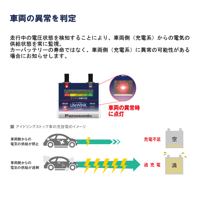 楽天市場 パナソニックバッテリー ライフウインク ｌｉｆｅ ｗｉｎｋ バッテリー寿命判定ユニット ベースユニット バッテリー 寿命 カー用品 日用品のホームセンター