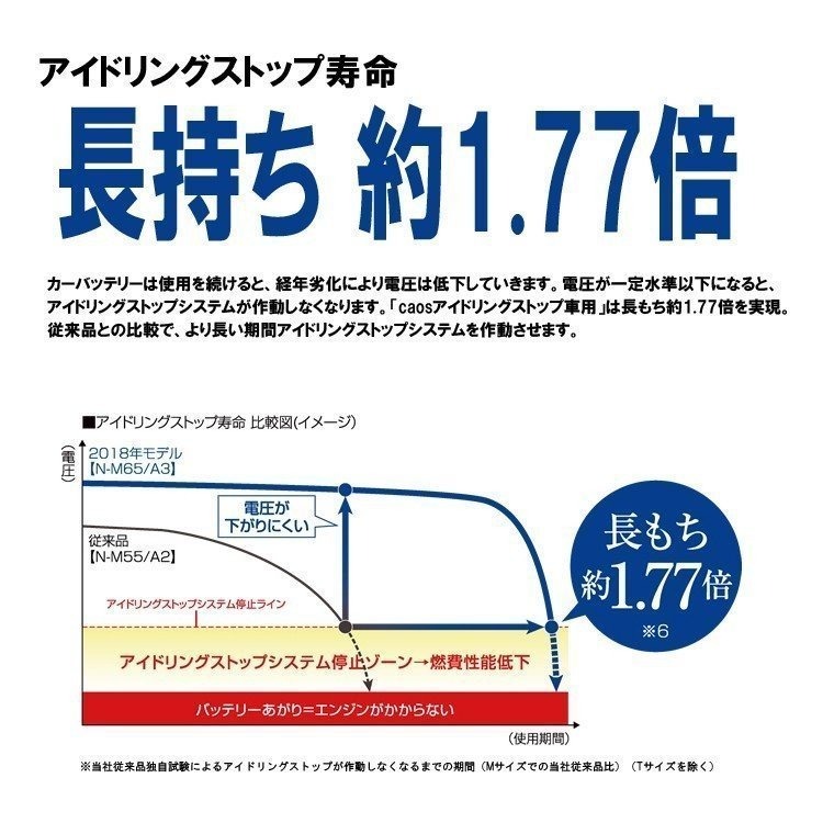 アイドリングストップ車用 カオス Q100 代引き手数料無料 パナソニック 全国送料無料 A3 バッテリー